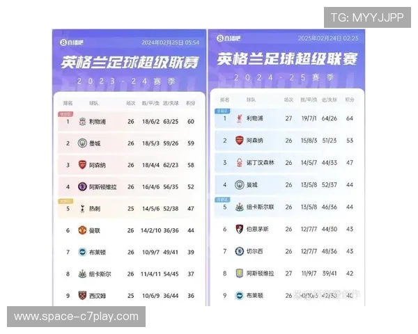 英超第11轮多场积分相近球队直接对话，联赛格局或洗牌