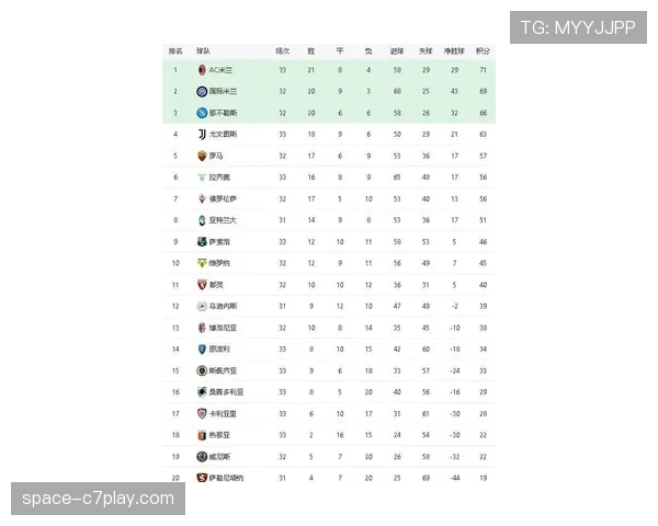 通讯：从积分榜中游到欧战区，博洛尼亚的赛季防守蜕变之路